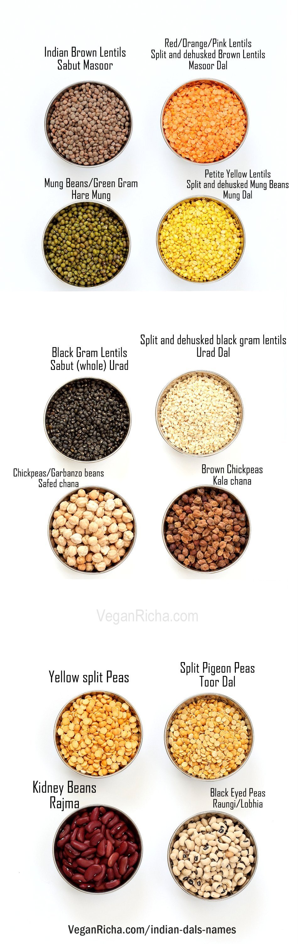 Indian Dals Names - List of legumes and pulses names in hindi and english  | Vegan Richa