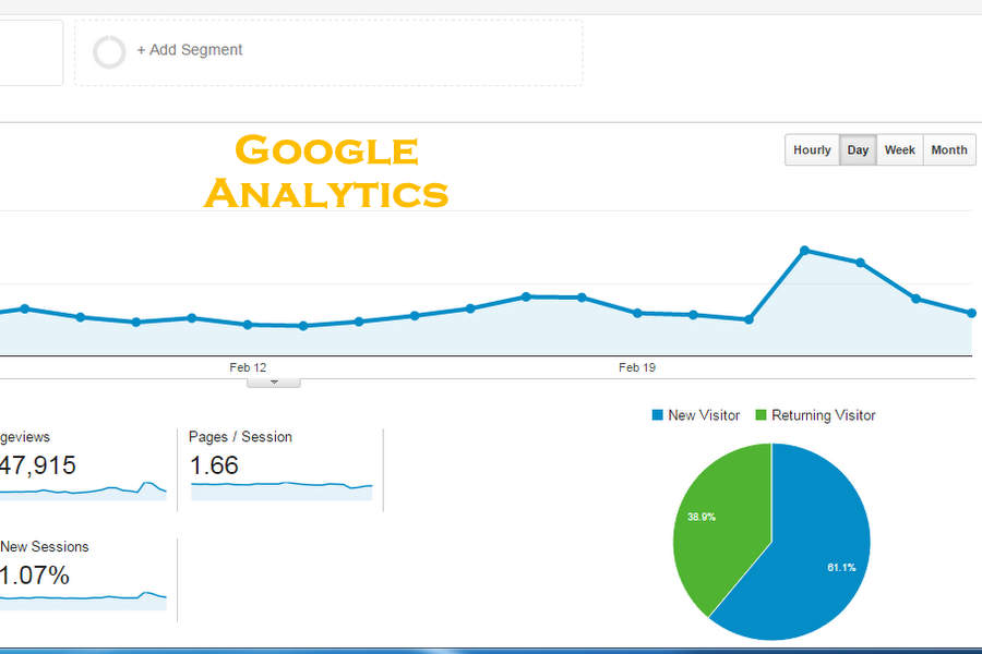 Resources for Food Bloggers - Google analytics | VeganRicha.com